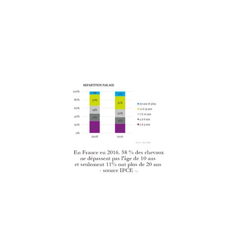 Longévité Espérance de vie chevaux ÉQUILibre