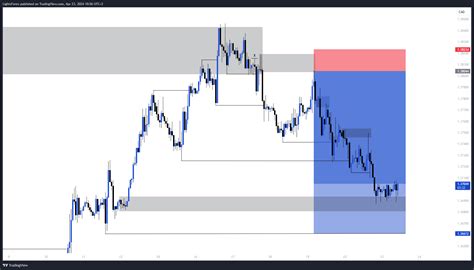 Fx Usdcad Chart Image By Lightsforex Tradingview