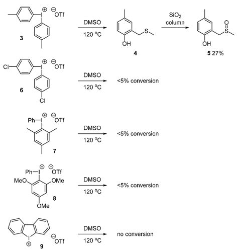 Scheme 2 Attempted Arylations Of Dmso With Other Iodonium Salts Download Scientific Diagram