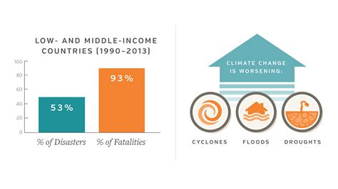 From Urban Risk To Resilience Building Safer Cities