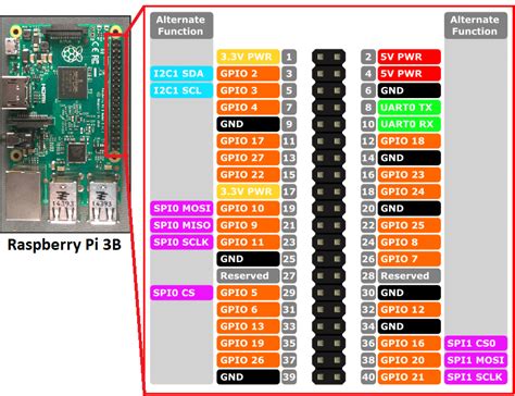 Raspberry Pi 3 Model B Schematic Diagram Circuit Diagram