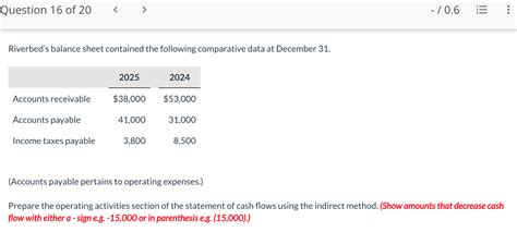 Solved Riverbed Company S Income Statement For The Year Chegg