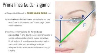 Linee Guida Per Trucco Degli Occhi PPT