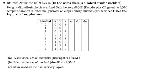 Solved 25 Pts Arithmetic ROM Design In The Notes There Chegg