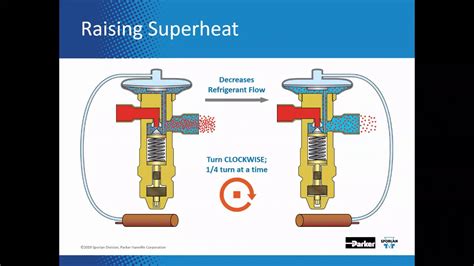 How To Adjust Thermostatic Expansion Valve Tev Superheat For Hvacr