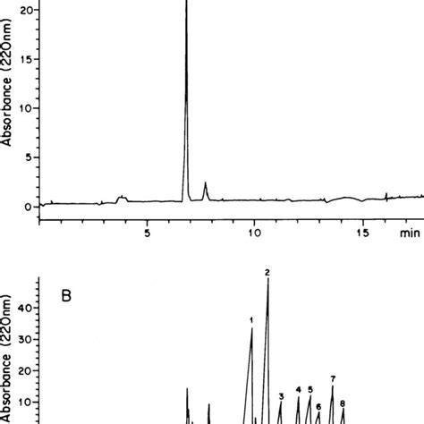 Chiral resolution of HCQ and its metabolites. (A) Drug-free microsome... | Download Scientific ...