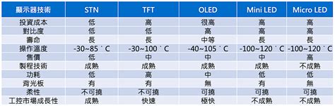 工控為 Stn Tft 動力，華凌 Oled 面板明年擴產1倍 2022 Nov Verkita 問與答