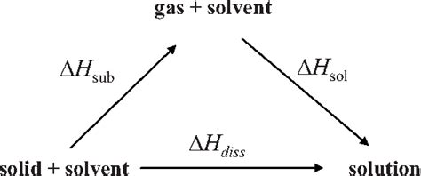 [PDF] Solubility of Lithium Salts Formed on the Lithium-Ion Battery ...