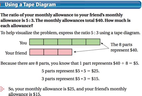 What Is A Tape Diagram Th Grade