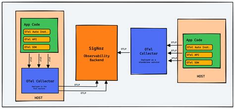 Implementing OpenTelemetry In Spring Boot A Practical Guide SigNoz