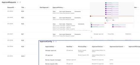 How To Delete Duplicate Items In A SharePoint List With Power Automate