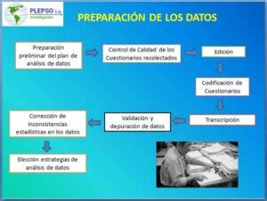 Pasos para realizar un estudio estadístico selección de la muestra