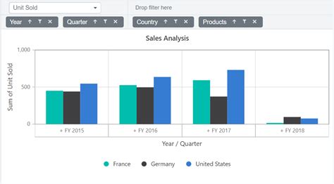 Pivot Chart In Blazor Pivot Table Component Syncfusion Hot Sex