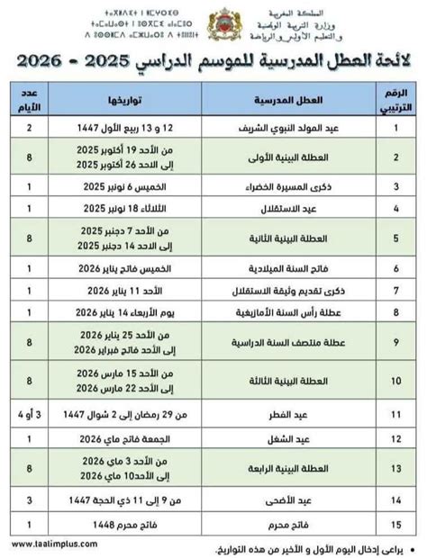تفاصيل أول عطلة مدرسية في المغرب 2025-2026.. إليكم جدول العطل كاملا
