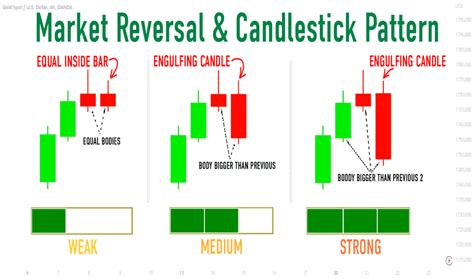 Page 2 Candlestick Analysis — Trend Analysis — Education — Tradingview