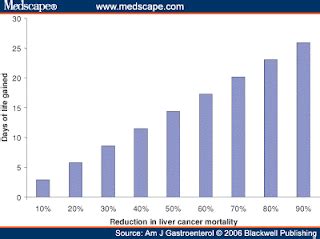 Cancer Life Expectancy Chart