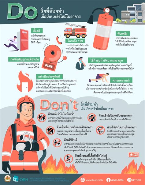 Do And Dont สิ่งที่ต้องทำและสิ่งที่ห้ามทำเมื่อเกิดเพลิงไหม้ในอาคาร