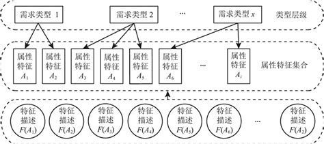 基于犹豫模糊集的飞机驾驶舱形态评价