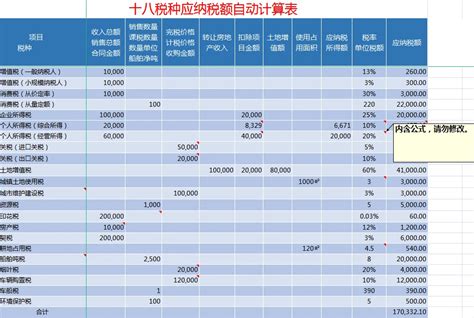 头一次见有人把18个税种计算公式总结的这么详细，附税种计算模板 哔哩哔哩