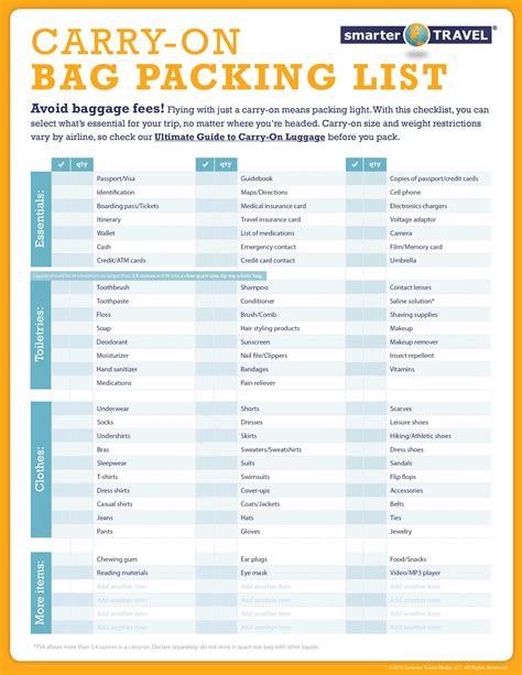 Pack Right Carry On Bag Packing List Smartertravel Packing