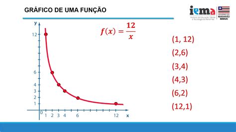 Construir Os Gráficos Das Funções