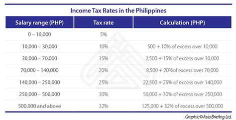 Annual Withholding Tax Table 2017 Philippines Review Home Decor