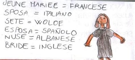 Plurilinguismo Bilinguismo E Dialetti Angela Maltoni