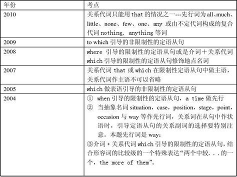 曹红艳 定语从句高考真题及考点分析word文档在线阅读与下载免费文档