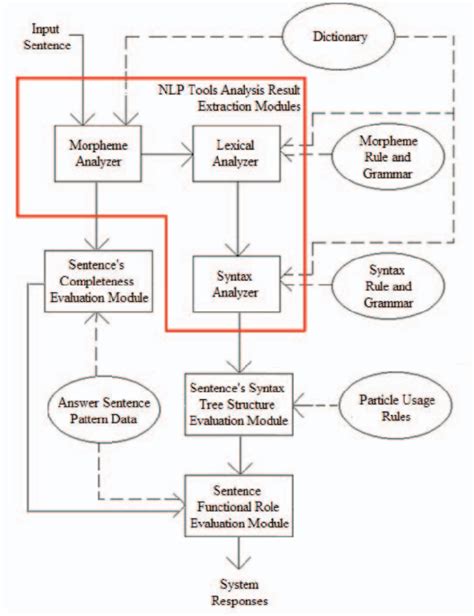 Figure From Research Proposal Detecting Typographic Particle And