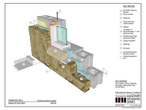 030300401 Anchored Stone Veneer International Masonry Institute