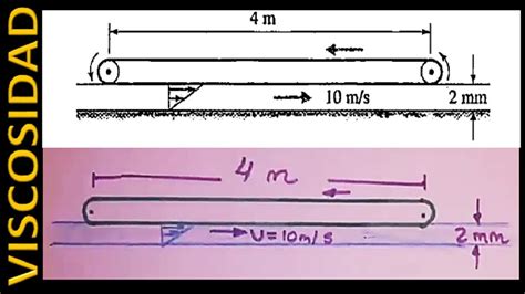 Potencia Necesaria En Faja Transportadora Sobre Agua Viscosidad Prob
