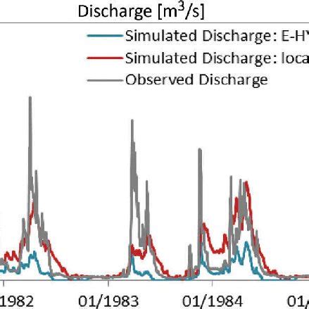 Comparison of observed and simulated discharge at Sögutluhan gauge