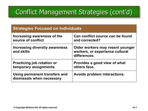 Organizational Conflict