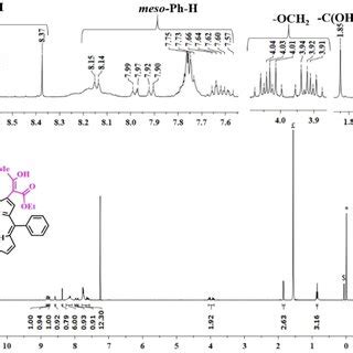 ¹H NMR spectrum of H2TPP EAA Br2 in CDCl3 at 298 K and