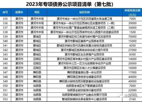 约40亿！漯河市19个专项债项目通过评审漯河市新浪财经新浪网