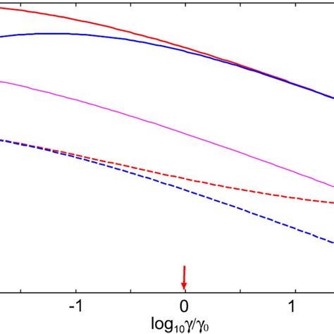 Dependence Of The Contributions Of The Rayleigh Waves To The Heat Flux