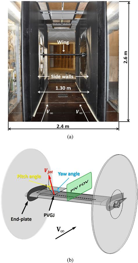 Wind Tunnel Test Section And Wing Installation A Sketch Of The Wing