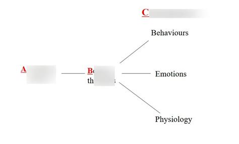 Cognitive model Diagram | Quizlet