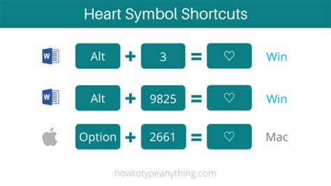 [♥ ♡] How to Make the Heart Symbol Text in Word/Excel (on Keyboard ...