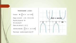 matemática Clasificación de funciones pptx