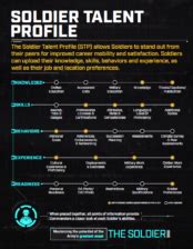 Talent Management | The Integrated Personnel and Pay System - Army