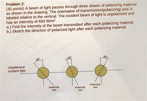 Solved Problem Points A Beam Of Light Passes Through Three