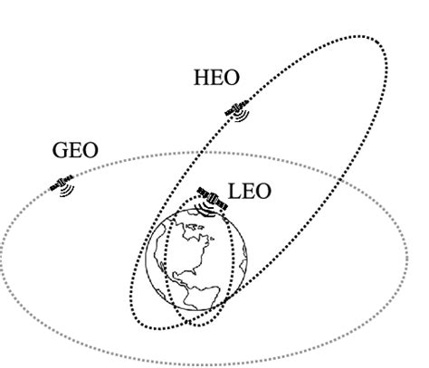 Conexiones Satelitales