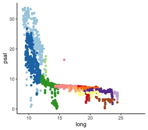 Ggplot2 Erweiterungen Diagramme Kombinieren Kartenerstellung Und