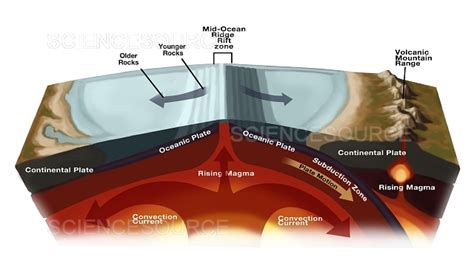 Photograph | Plate Tectonics | Science Source Images