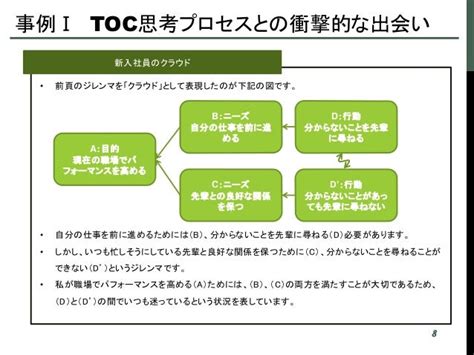 Toc思考プロセスを使った個人のパフォーマンス改善事例のご紹介