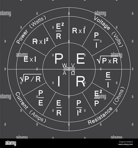 Ohms Law Vector Designing Vector Illustration Stock Vector Image