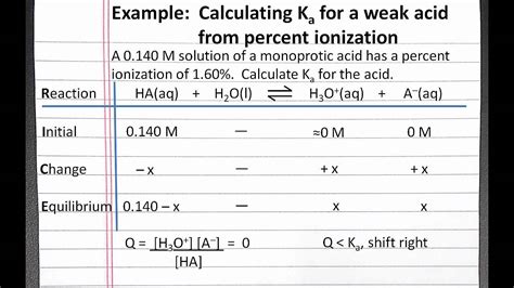 Ionization Constant Of Weak Acid