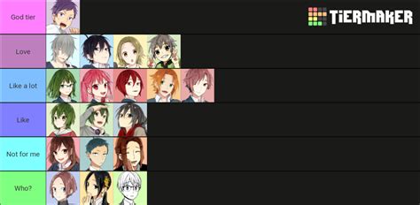 Horimiya characters Tier List (Community Rankings) - TierMaker