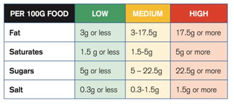 Ukharvest Understanding Food Labels